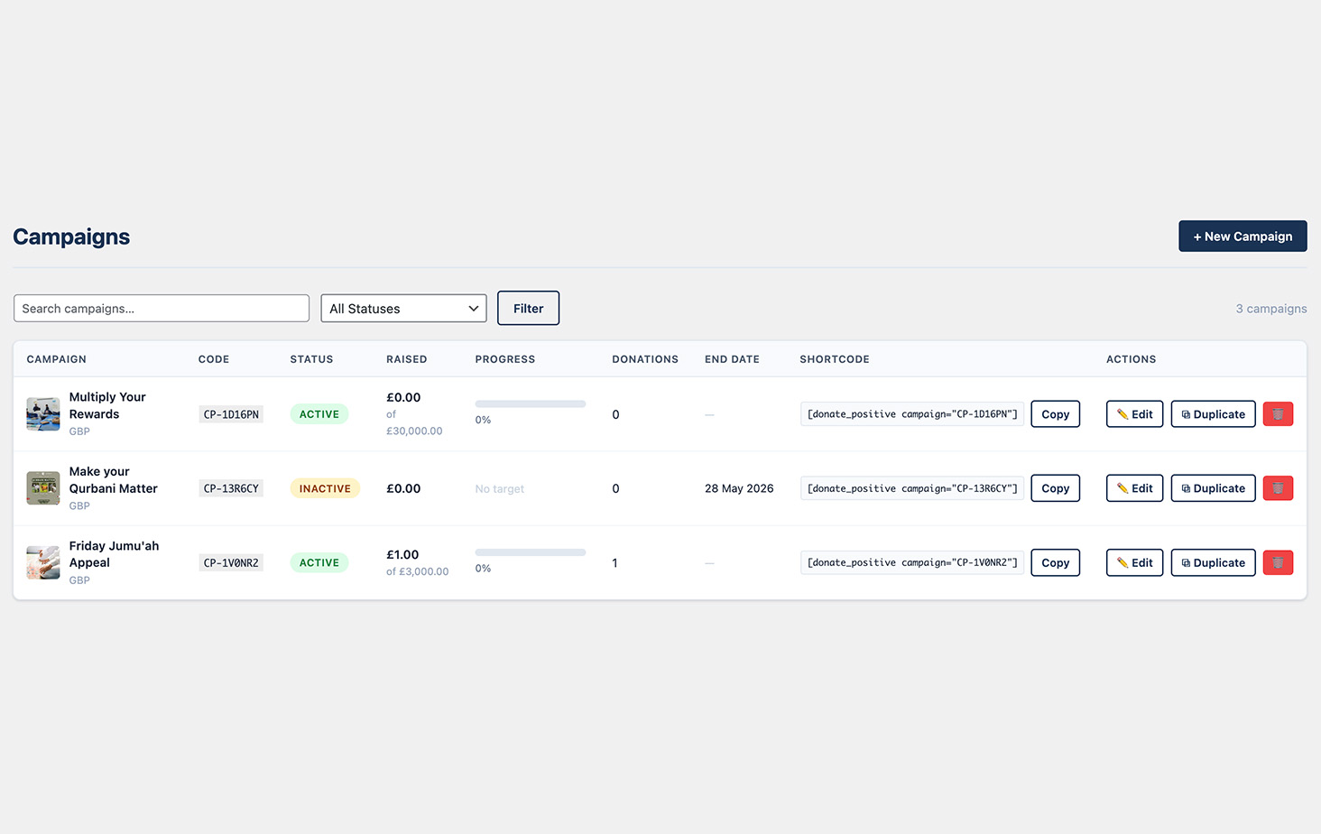 Campaigns dashboard